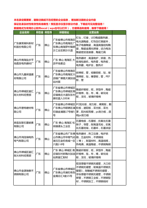 新版广东省佛山高温板工商企业公司商家名录名单联系方式大全28家