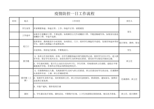 学校复学防疫期间一日工作流程表