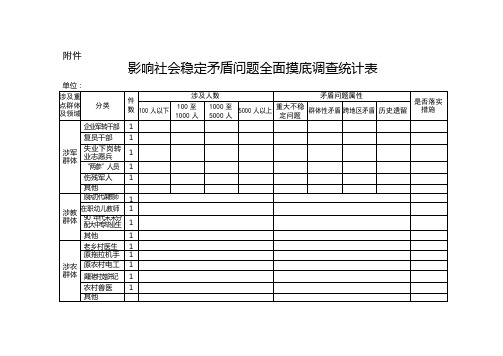 摸排调研工作表格