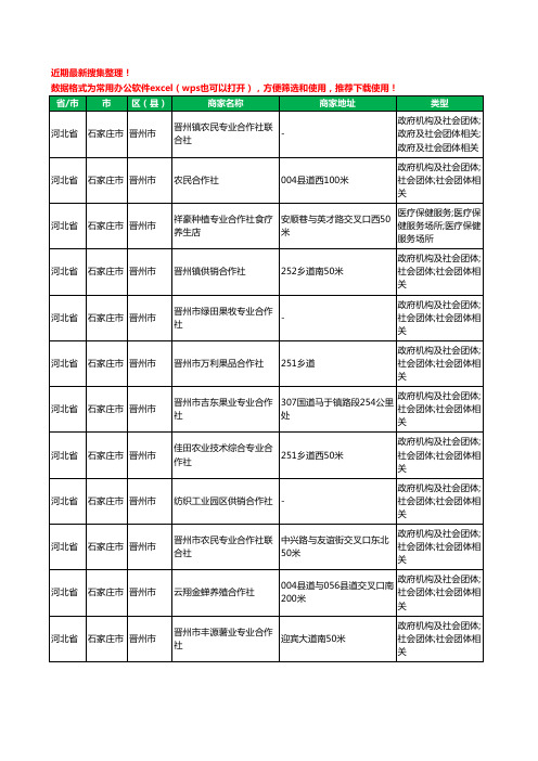 2020新版河北省石家庄市晋州市合作社工商企业公司商家名录名单黄页联系方式大全47家