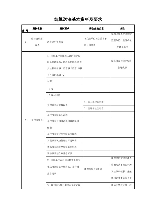 结算送审基本资料及要求