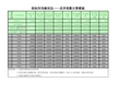 县域义务教育均衡发展计算差异系数模板(自动)