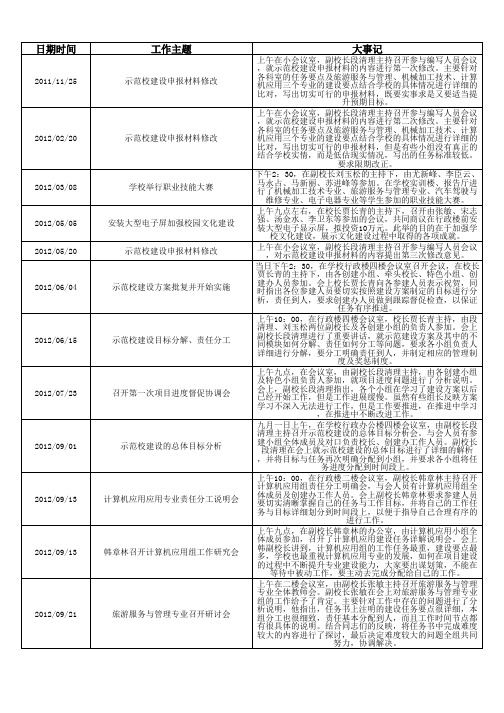 栾川县中等职业学校大记事
