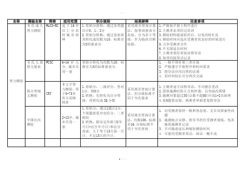 心理咨询师二级量表知识要点汇总