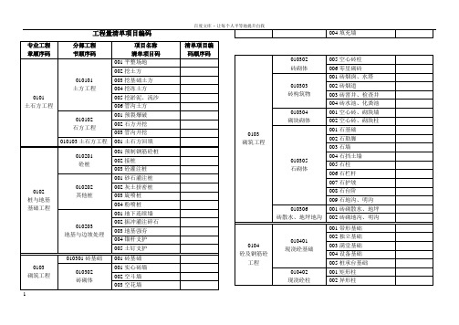 建筑工程量清单项目编码大全