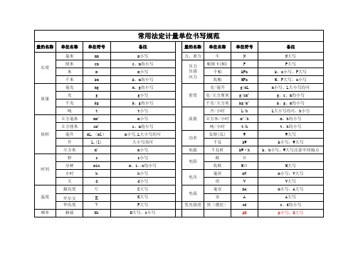 常用法定计量单位书写规范