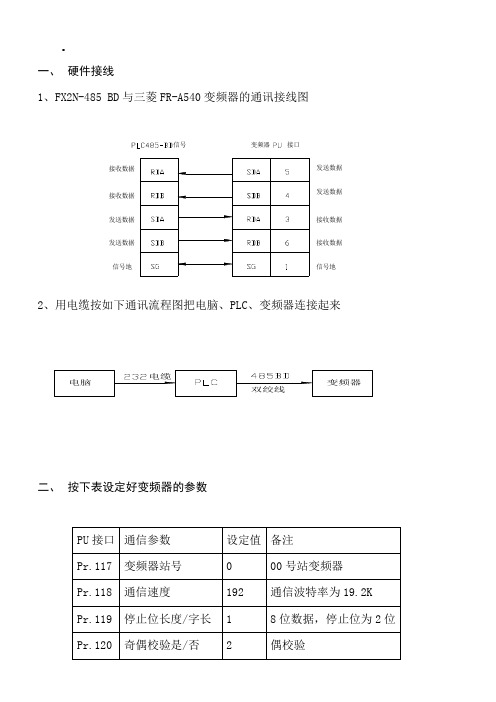 浅析三菱FX2NPLC利用485BD与三菱变频器通讯的实例