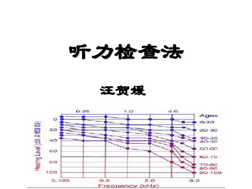 听力检查法