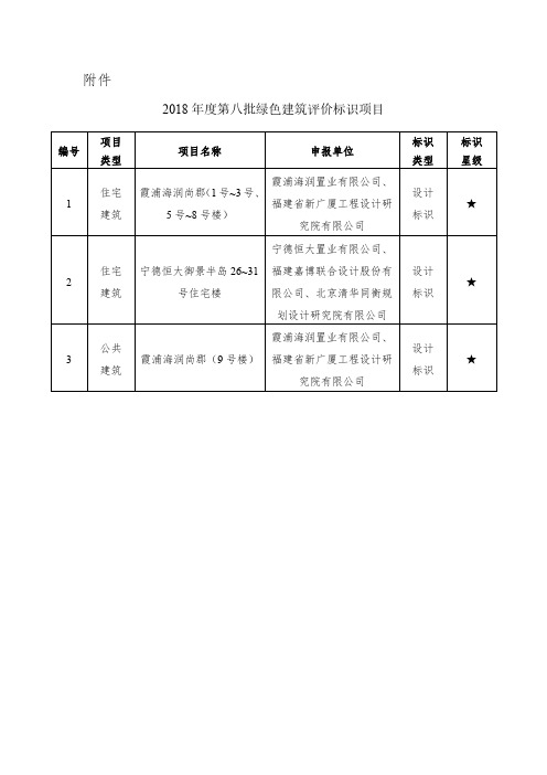 2018第八批绿色建筑评价标识项目