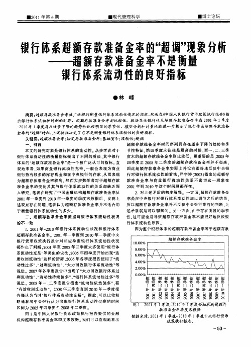 银行体系超额存款准备金率的“超调”现象分析——超额存款准备金率不是衡量银行体系流动性的良好指标