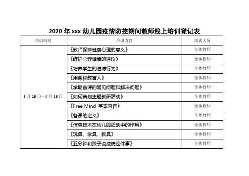 2020年幼儿园疫情防控期间教师线上培训登记表