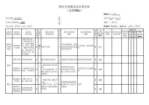 汽车行业使用 PFMEA