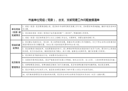 市直单位党建问题查摆清单