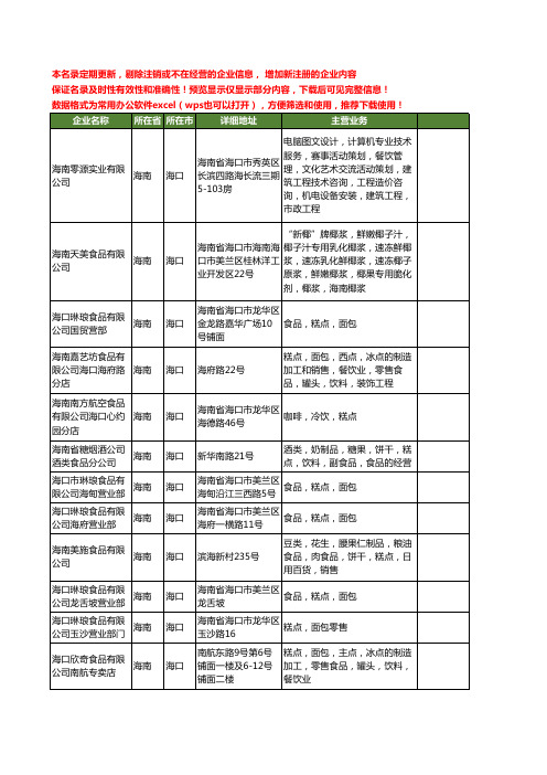 新版海南省食品糕点工商企业公司商家名录名单联系方式大全60家