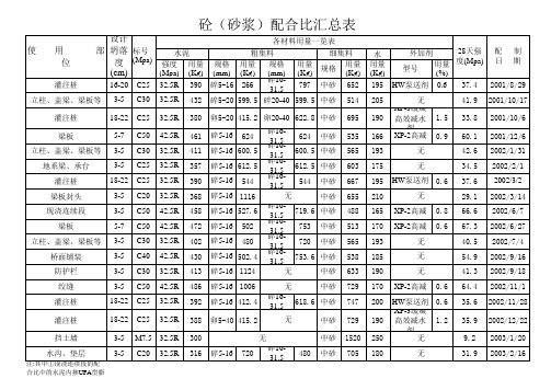 配合比汇总表