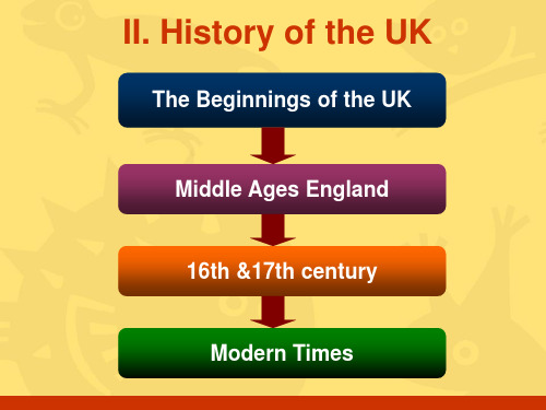 英美国家历史一览介绍