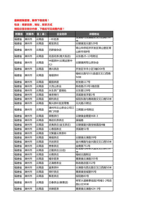 新版福建省漳州市云霄县茶具企业公司商家户名录单联系方式地址大全246家