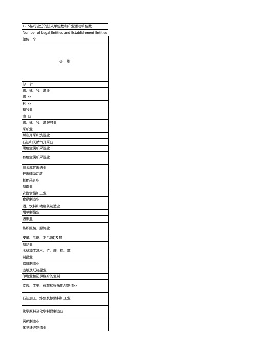 1-15按行业分的法人单位数和产业活动单位数