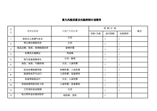 重大风险因素