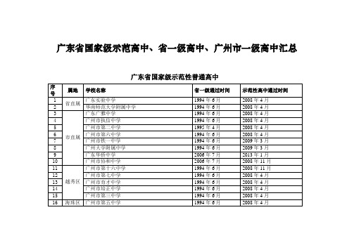 广东省国家级示范高中、省一级高中、广州市一级高中汇总