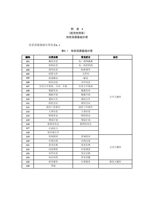 政府网站统一信息信息资源基础、主题、体裁类型、形态分类