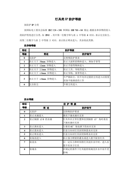 灯具IP防护等级