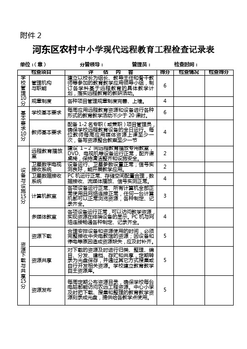 河东区农村中小学现代远程教育工程检查记录表