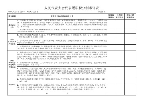 人民代表大会代表履职积分制考评表