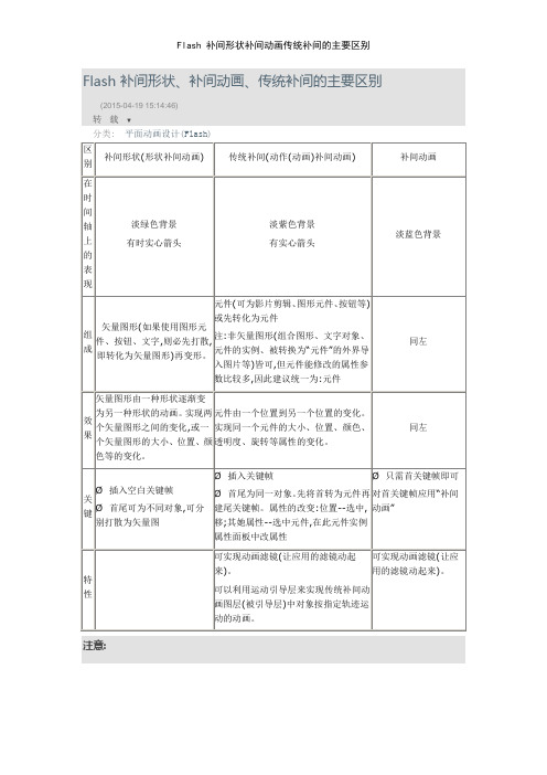 Flash 补间形状补间动画传统补间的主要区别