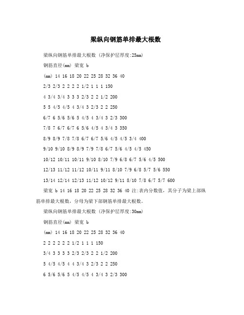 梁纵向钢筋单排最大根数