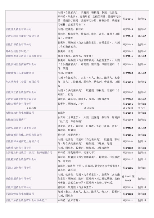 安徽药企名单