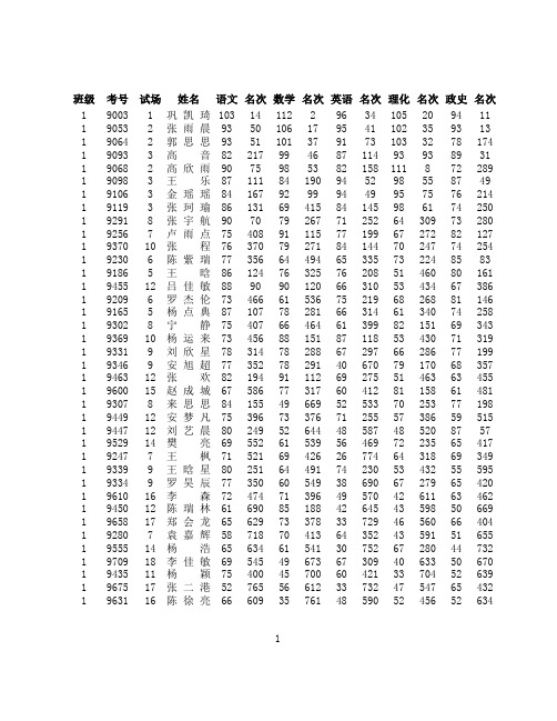 逸夫九年级市质量成绩册