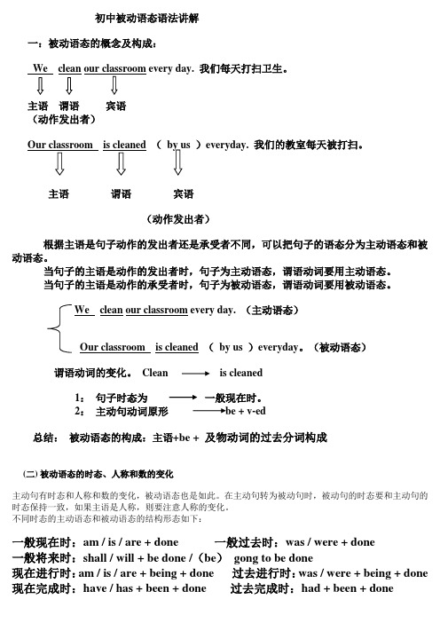 英语被动语态语法讲解