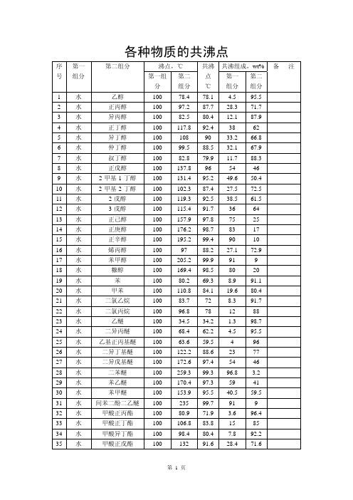 359种物质的共沸点