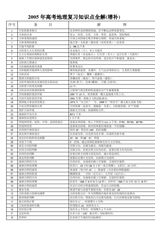 2005年高考地理复习知识点全解(增补)