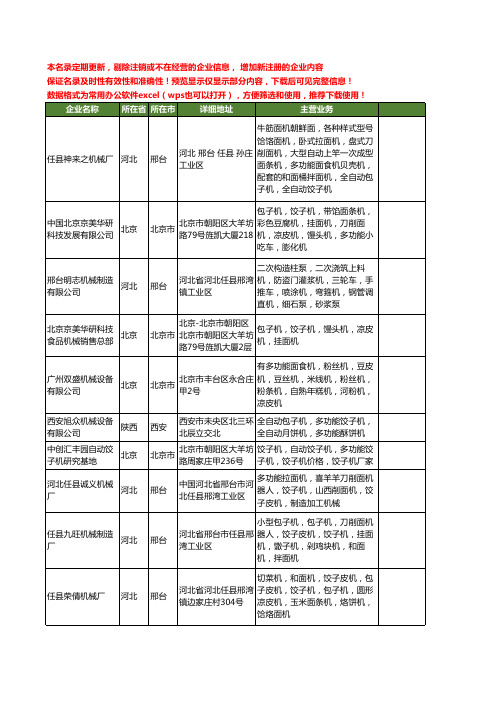 新版全国多功能饺子机工商企业公司商家名录名单联系方式大全77家