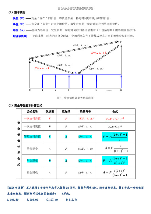 一级建造师工程经济资金等值基本计算公式