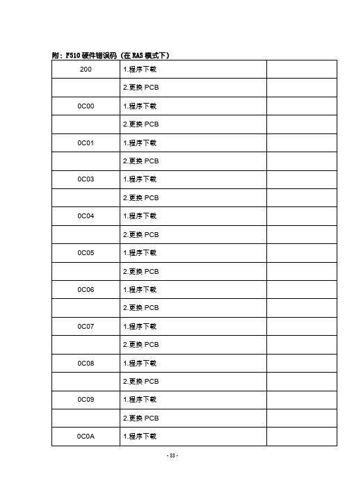 富士通硬件错误码概要