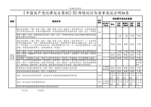 我国共产党纪律处分条例纪律处分清单明细表未删减