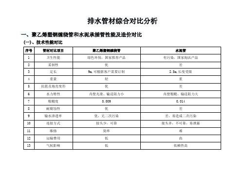 综合版 排水管材综合比较分析2
