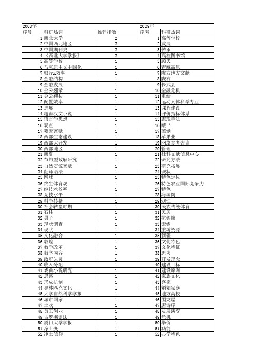 【国家社会科学基金】_特色文献_基金支持热词逐年推荐_【万方软件创新助手】_20140808
