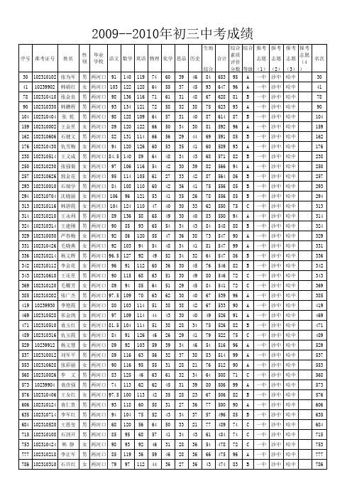 中考成绩总册