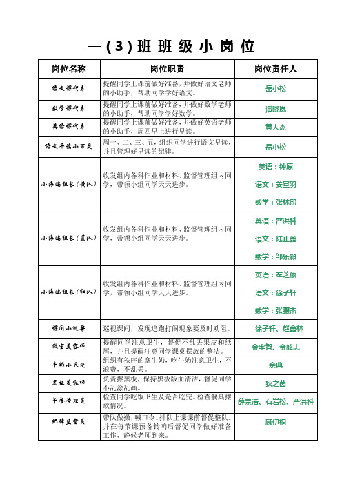 班级小岗位 - 觅渡教育集团-数字化校园