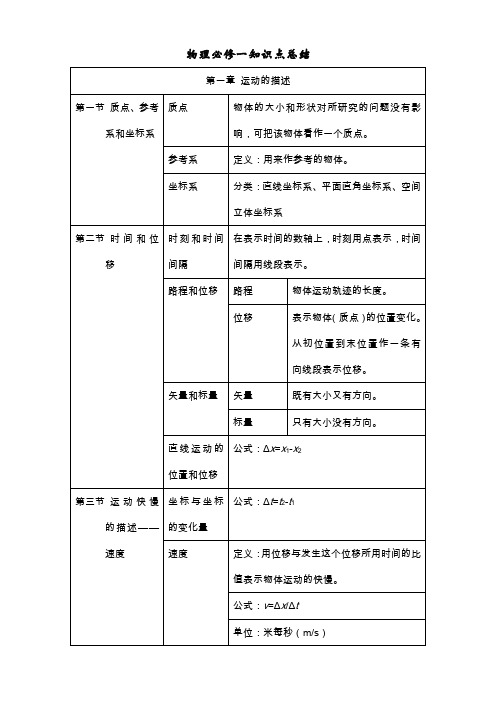 高一物理必修一知识点归纳(整理)