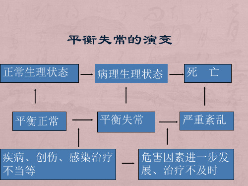 围术期水电解质失衡的诊治