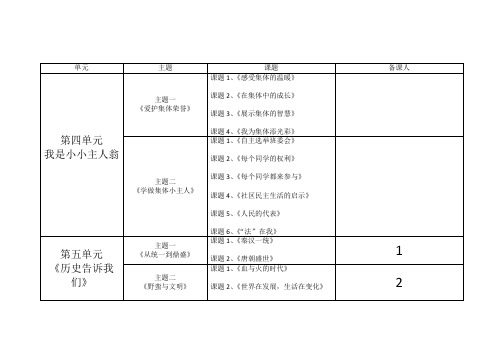品德与社会目录单