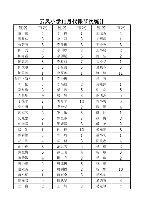 11月代课公示