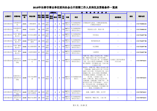 《2015年长春市事业单位面向社会公开招聘工作人员岗位及资格条件一览表》(2)