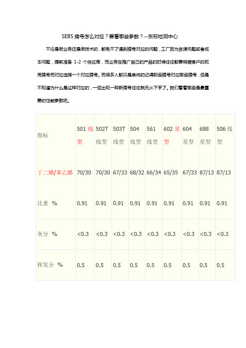 SEBS牌号怎么对应？要看哪些参数？