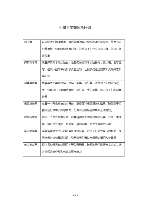 小班下学期区角计划